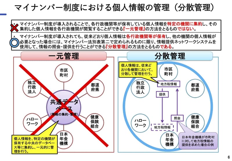 マイナンバー制度における「一元管理」と「分散管理」
