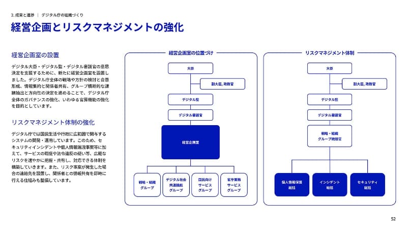 経営企画室を設置(出典：デジタル庁)