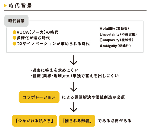 変動の時代を生き残るために「推される部署」が必要