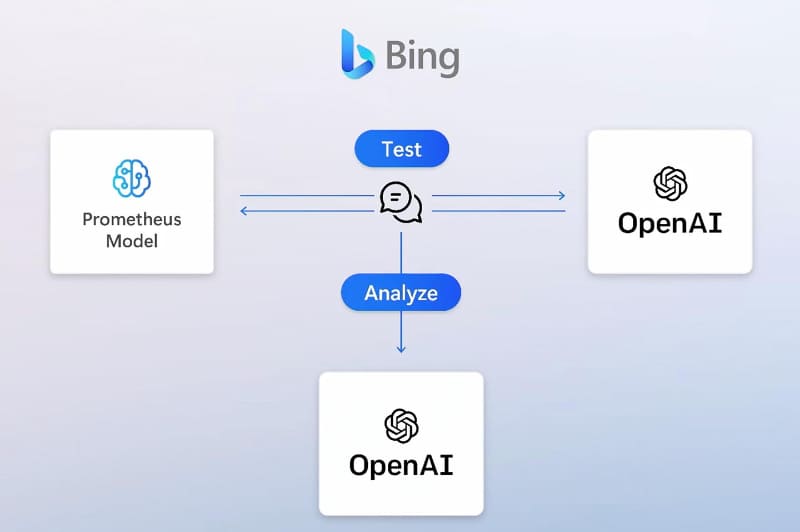 Bingチャット検索では「Prometheus」がOpenAIの技術と組み合わせて使われている