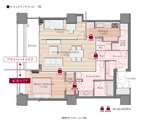 セキュリティライン一例