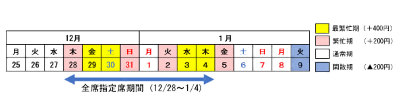 全席指定席期間およびシーズン別特急料金の適用日
