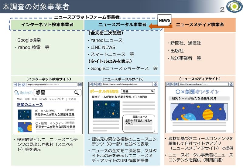調査の対象事業者