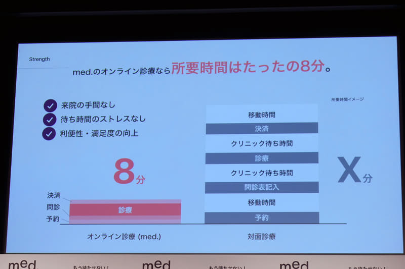 短い診療時間で利用可能