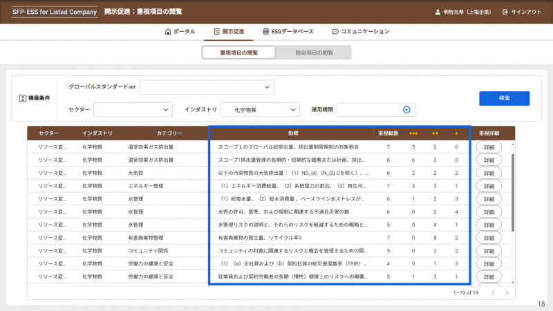 データベースデモ画面