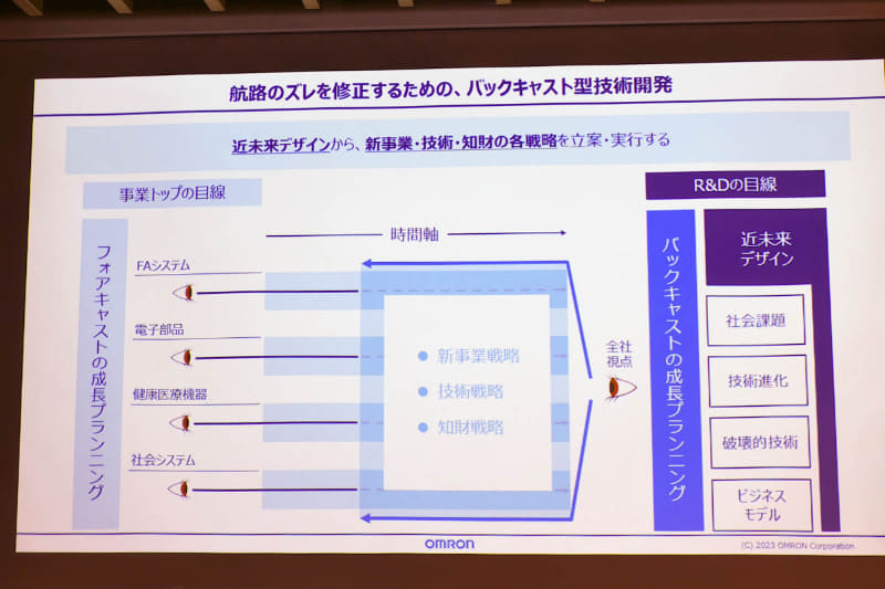 バックキャスト型を改めて重視