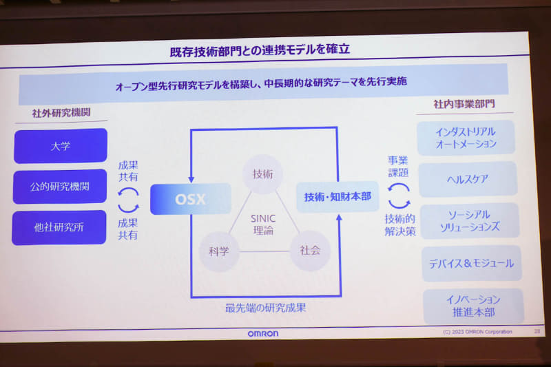 中長期の研究テーマを先行実施