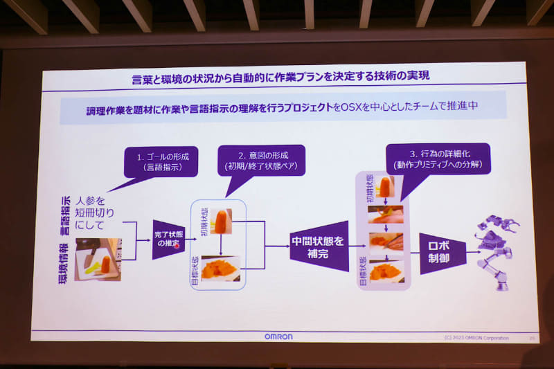 状況からプランを自動生成できるロボット実現を目指す