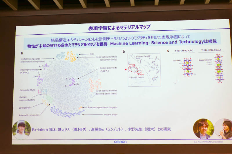 表現学習によるマテリアルマップの獲得