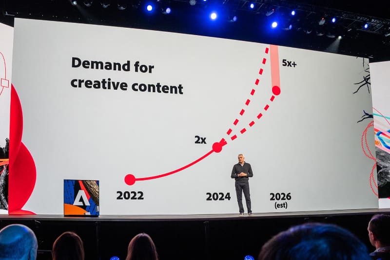 コンテンツのニーズはたった3年で5倍「以上」になる、とAdobeは主張する