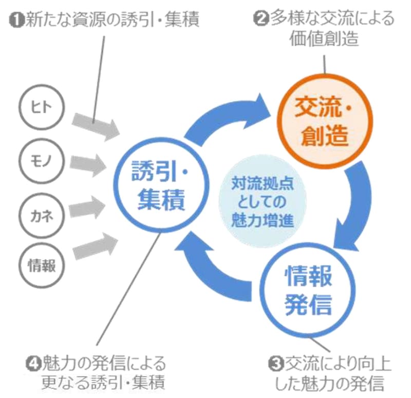 (出典：さいたま市)