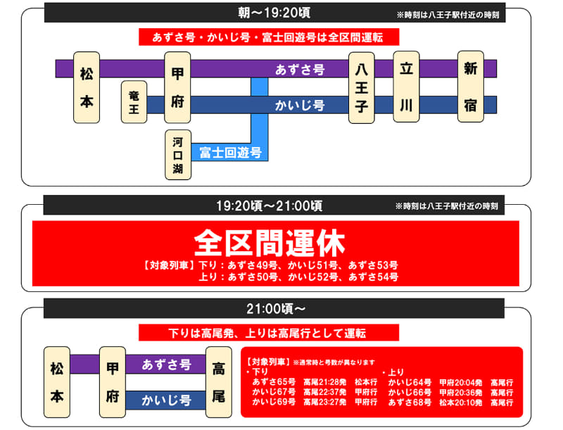 10月21日の中央線特急列車について