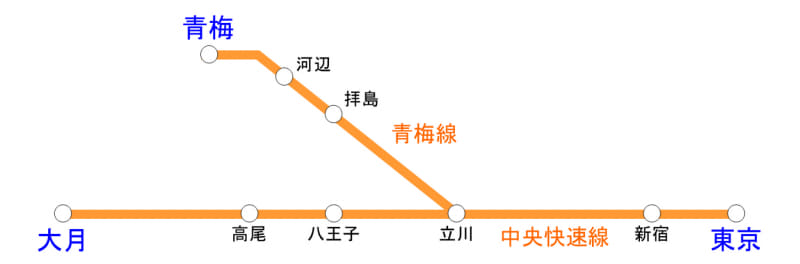グリーン車の営業開始後に運行予定の区間