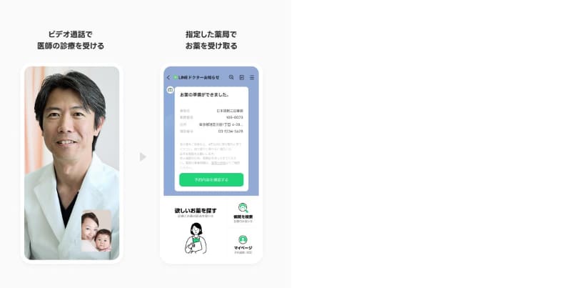 ビデオ通話で医師の診療を受けた後に、指定した薬局でお薬を受け取る