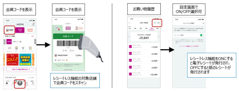 店頭での利用方法