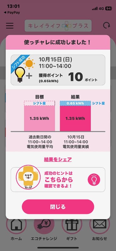 1kWhで15ポイントだが、0.65kWhで10ポイント貰えた