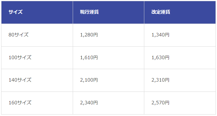 飛脚特定信書便 関東→関西