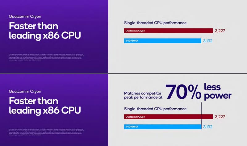 インテルCPUとSnapdragon X Eliteの比較