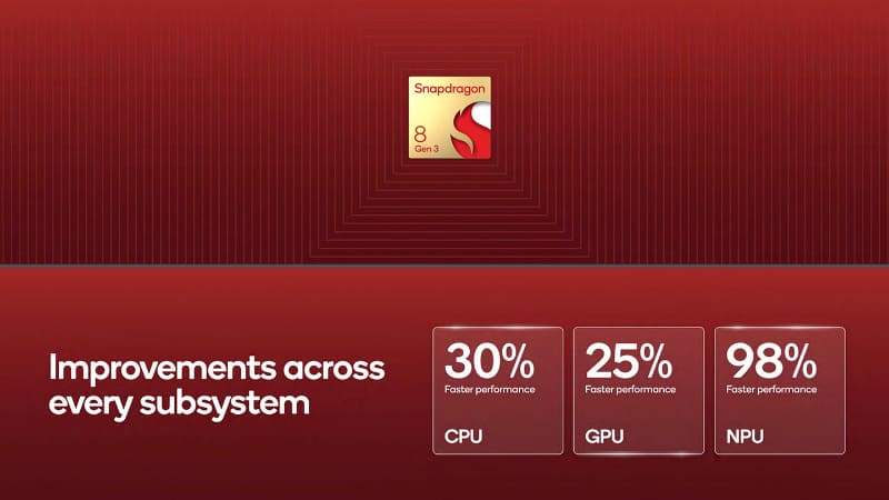 高性能化した「Snapdragon 8 Gen3」も発表