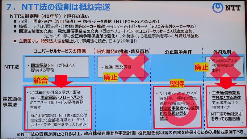 NTTが10月19日の説明会で示した資料