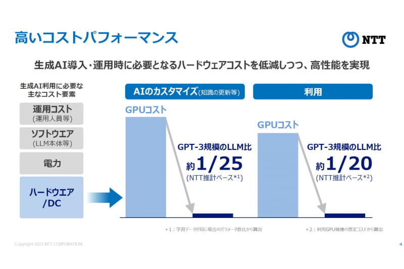 学習に使うシステム構築コストも20分の1以下