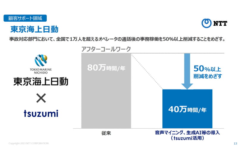 NTTがtsuzumiの先行導入例として説明した事例。データ入力の自動化などに有用だという