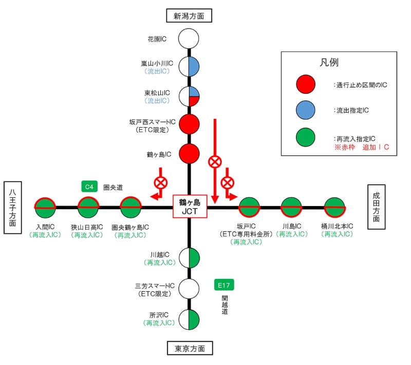 上り方面流出・再流入指定IC