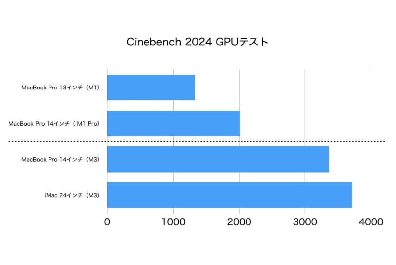 Cinebench 2024のGPUテスト