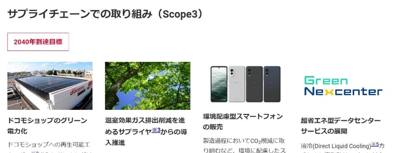 サプライチェーンでの取り組み