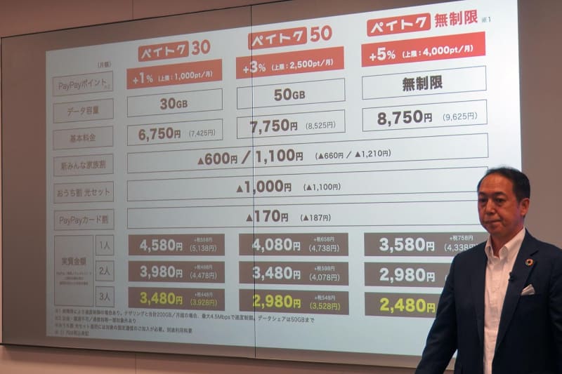 料金プランは3つで、データ容量とPayPay還元率が連動する。PayPayとの連携だけなので、比較的仕組みはシンプルだ