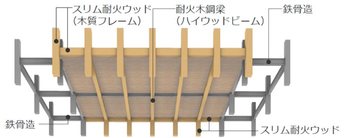 外装