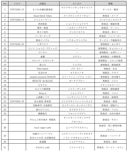 テナントリスト