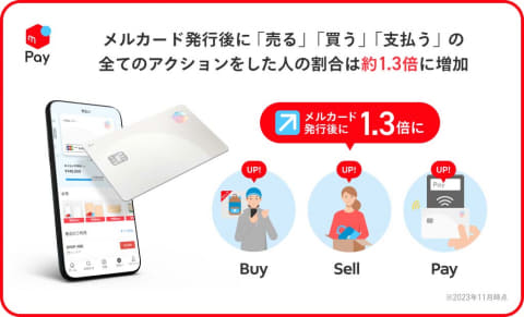 メルカード、1年弱で200万枚達成 「国内トップレベル」 - Impress Watch