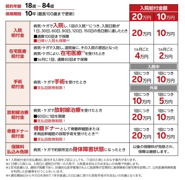 「楽天生命ウェルスマイル」保障内容
