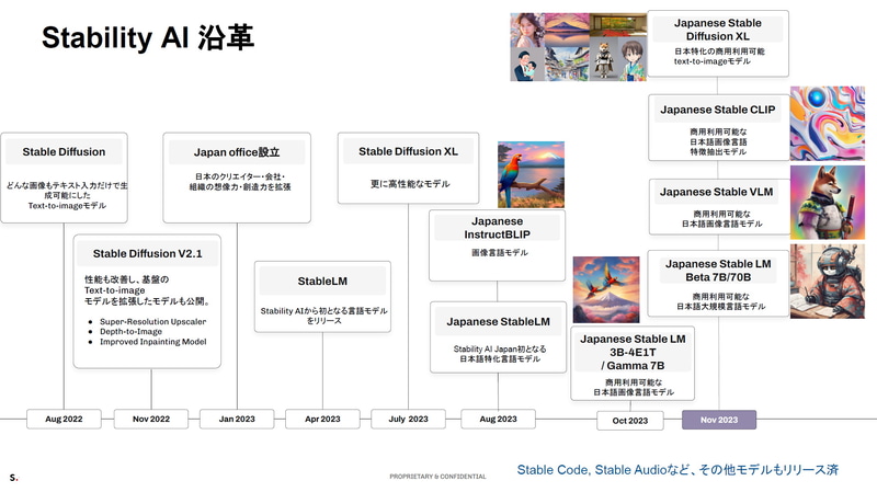 Stability AIの沿革