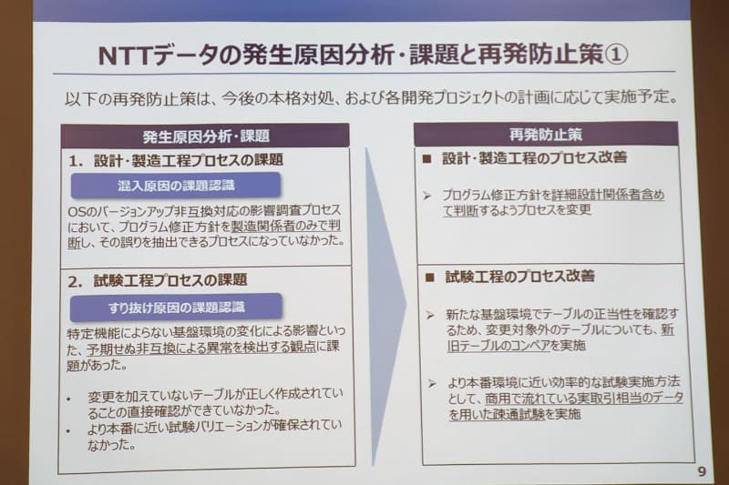 NTTデータによる原因分析と対策