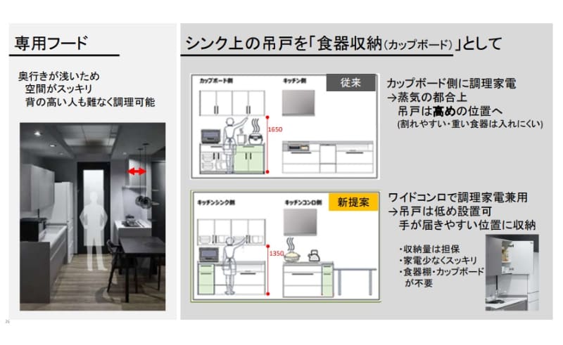 従来のカップボードは蒸気が出る炊飯器を置くことを設定して吊戸が高めに設置されていた