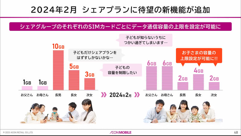 回線ごとに上限を設定する機能を、2月に実装する