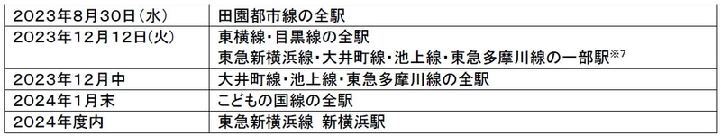 対応スケジュール