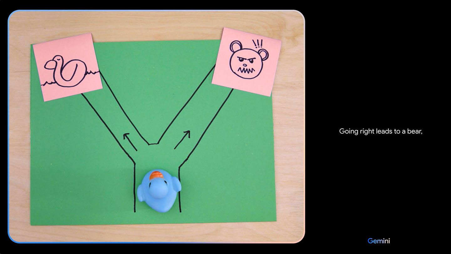 どちらに進むべきか、絵から論理的に判断