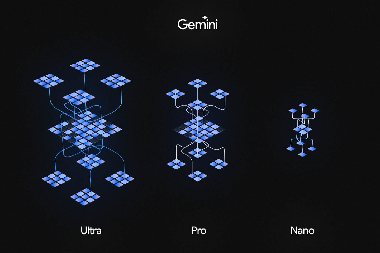 Geminiはモデルの規模にあわせて3バリエーションが用意される