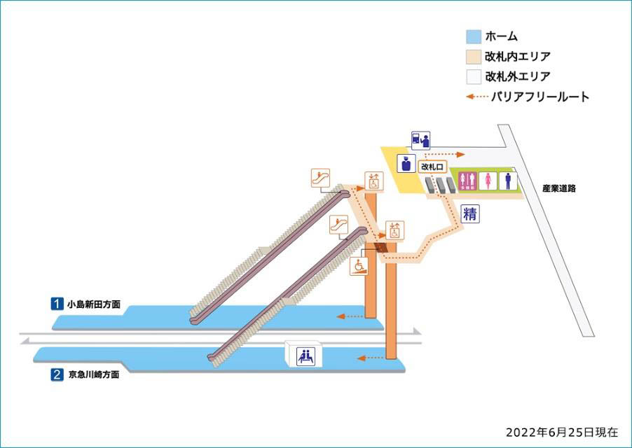 従来の大師橋駅