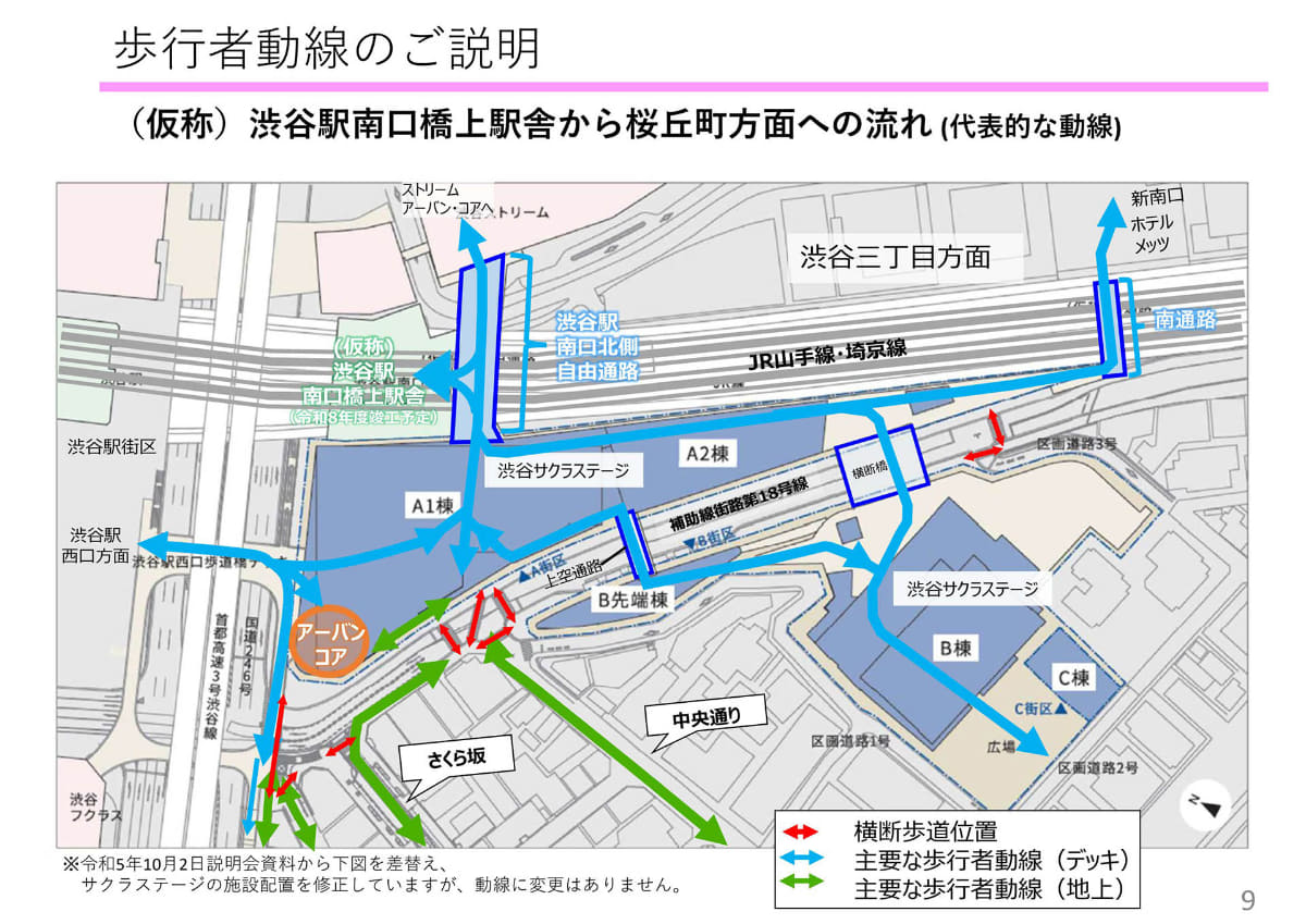 主な歩行者動線。線路や大きな道路上を移動しやすくなった