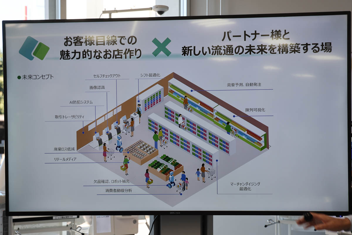 将来導入される技術のイメージ