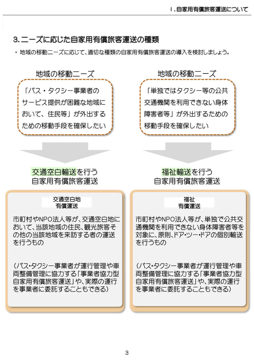 自家用有償旅客運送の例