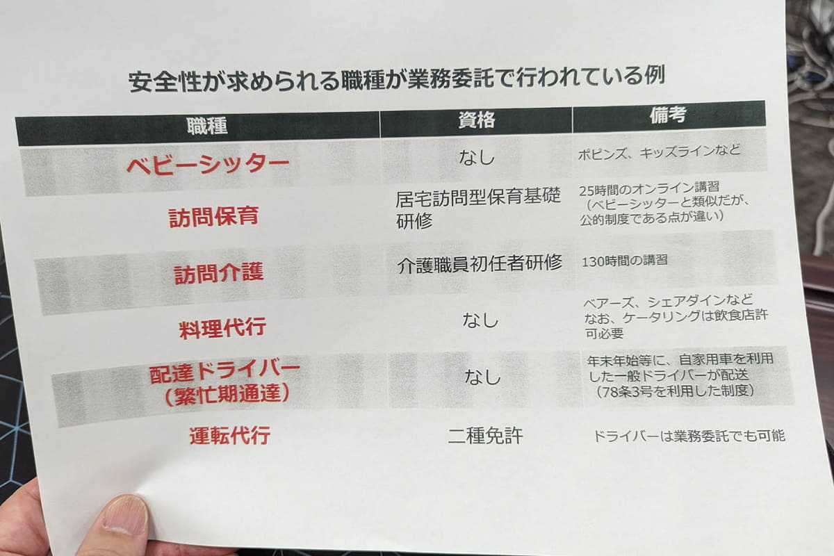 記者会見前に参考として記者たちに配られた参考資料。業務委託と安全性に関する例が挙げられている