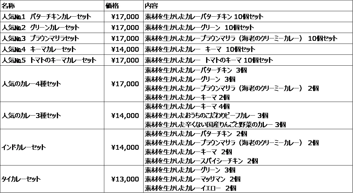 返礼品ラインナップ