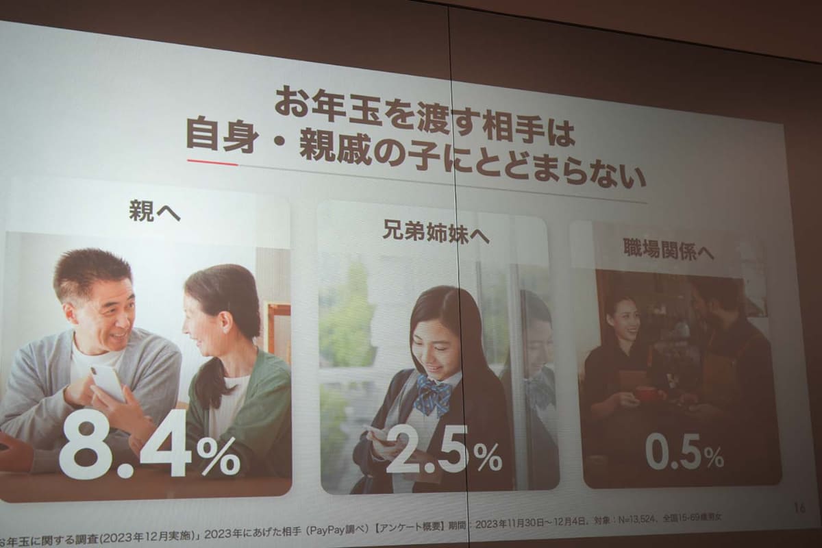 子供・親戚以外にもお年玉は広がっている