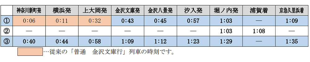 下り列車の主な停車駅の発車時刻