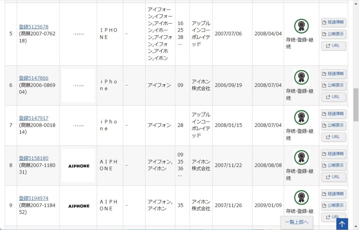 特許情報プラットフォームで<a href="https://www.j-platpat.inpit.go.jp/s0100">「アイフォン」で検索したところ</a>。両者の権利が入り組んでいることがよく分かる。ちなみにこの先のページでは分割出願にまつわる経緯も記されている
